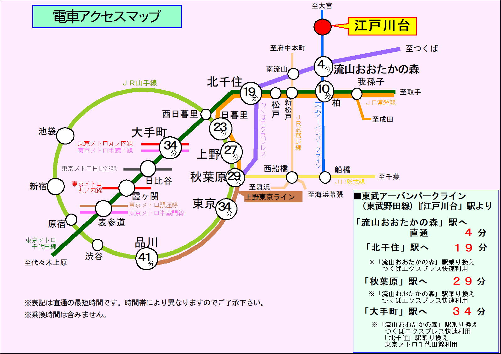 ビッグホームズ江戸川台第５期壱邸 成川不動産株式会社